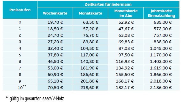 welches ticket kostet 60 90